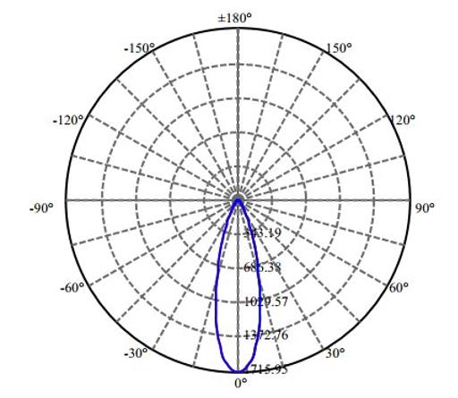Nata Lighting Company Limited - Evenly Light Shape